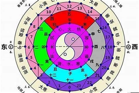 五行排列|八字排盘